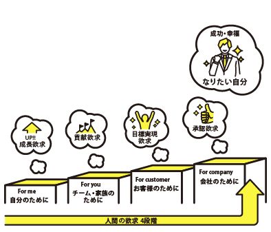 自己成長入門1日コース 株式会社企業研修 プロ講師派遣